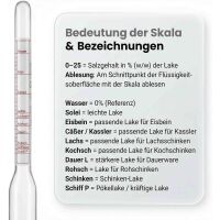 Lantelme Glas Salzlakeprüfer zur Salzgehalt Messung zum Pökeln Räuchern